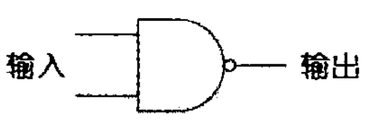 与非门