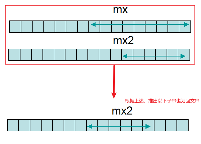 D. Unique Palindromes（回文串/构造）