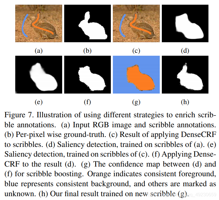 weakly-supervised salient object detection via scribble