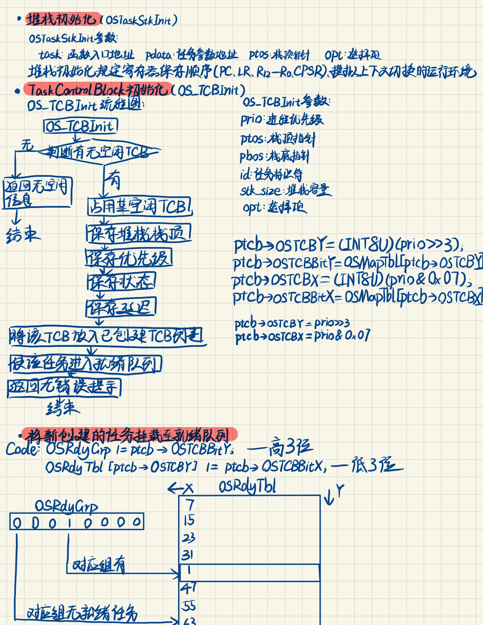 【嵌入式操作系统(主编廖勇,杨霞)】学习笔记分享