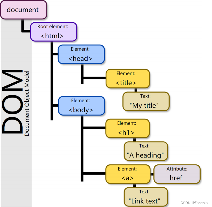 【D3.js 01】