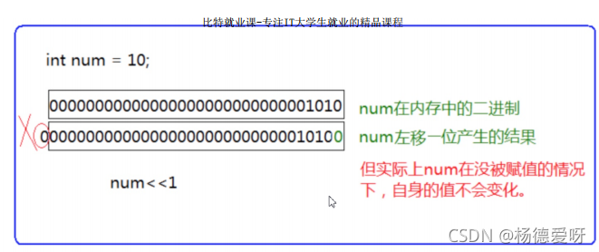 左移操作符  移位规则