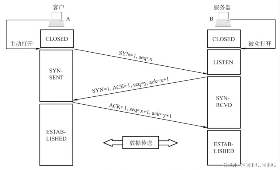 请添加图片描述