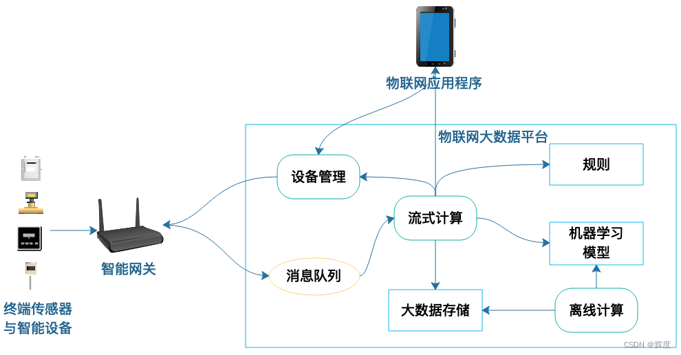 《后端技术面试 38 讲》学习笔记 Day 12