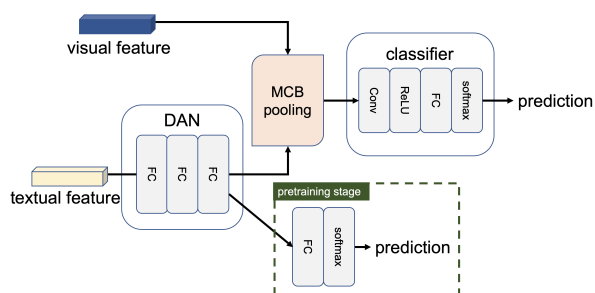 A DEEP MULTIMODAL APPROACH FOR MAP IMAGE CLASSIFICATION