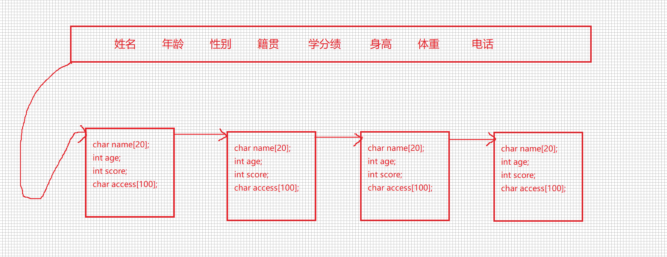 【Linux】冯诺伊曼体系结构|操作系统概念理解