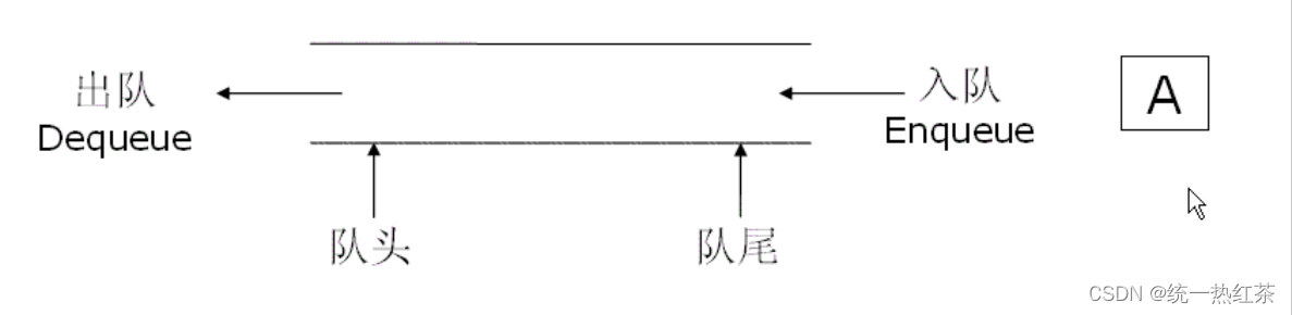 【数据结构】栈与队列的实现