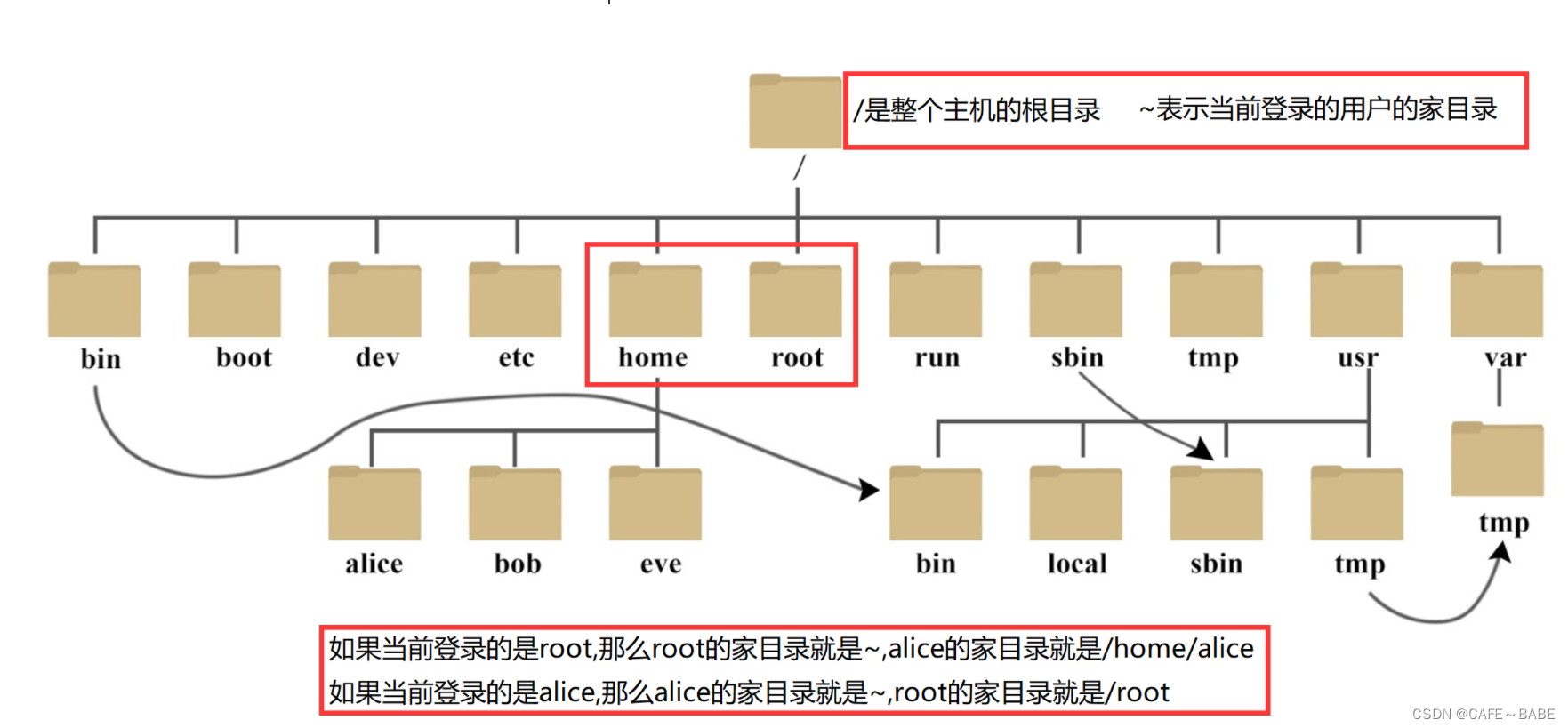 [外链图片转存失败,源站可能有防盗链机制,建议将图片保存下来直接上传(img-u8lCL2br-1657615871665)(C:\Users\19625\AppData\Roaming\Typora\typora-user-images\image-20220711202756128.png)]