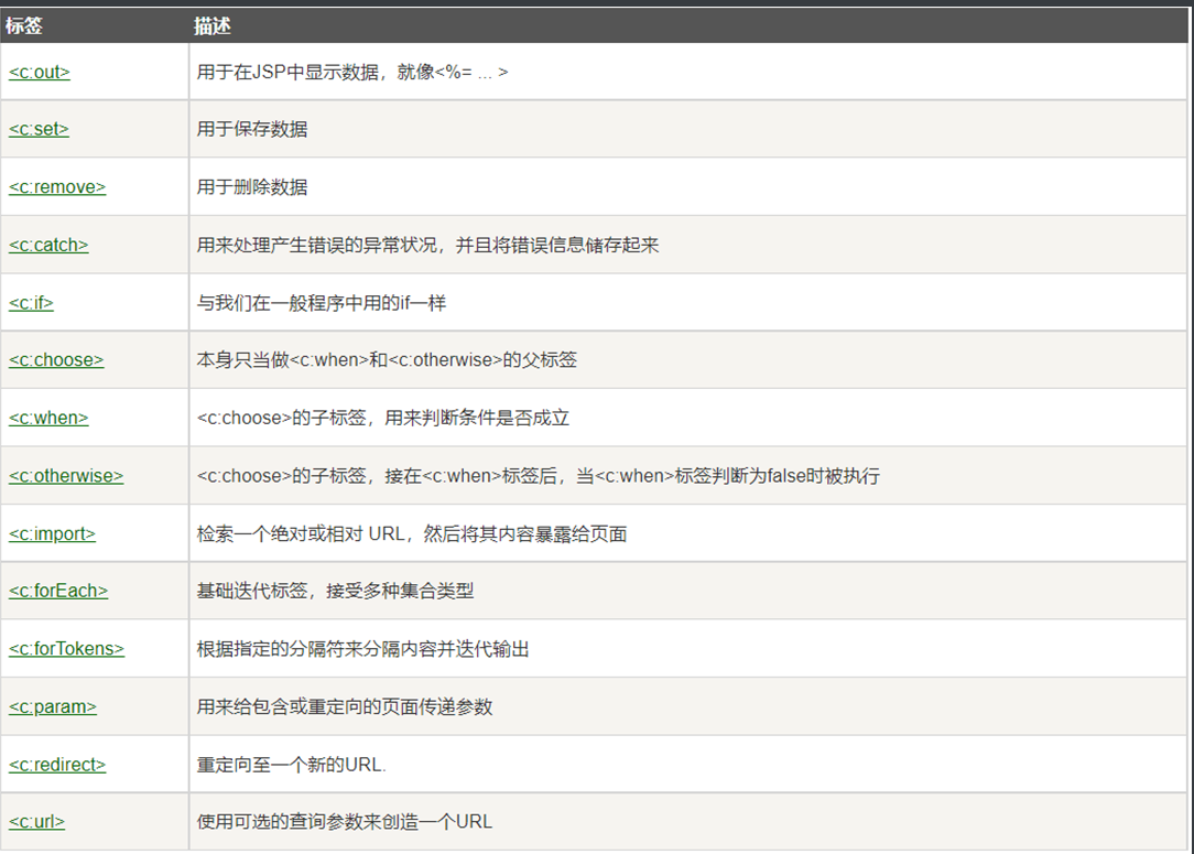 Jsp基础了解（一）