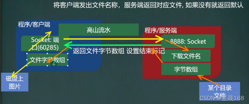 [外链图片转存失败,源站可能有防盗链机制,建议将图片保存下来直接上传(img-tnnVvhZu-1647264505163)(E:\Typora笔记\java笔记\img\image-20220313212101471.png)]