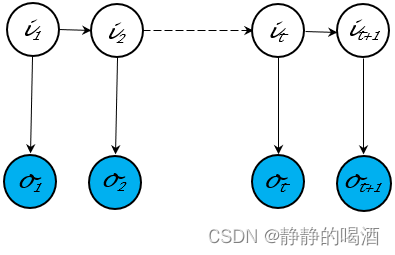 生成模型-隐马尔可夫模型-概率图结构