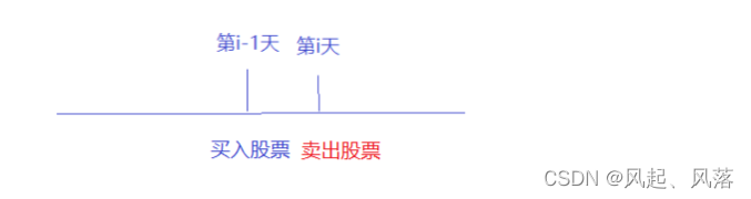 【LeetCode】动态规划 刷题训练(五)