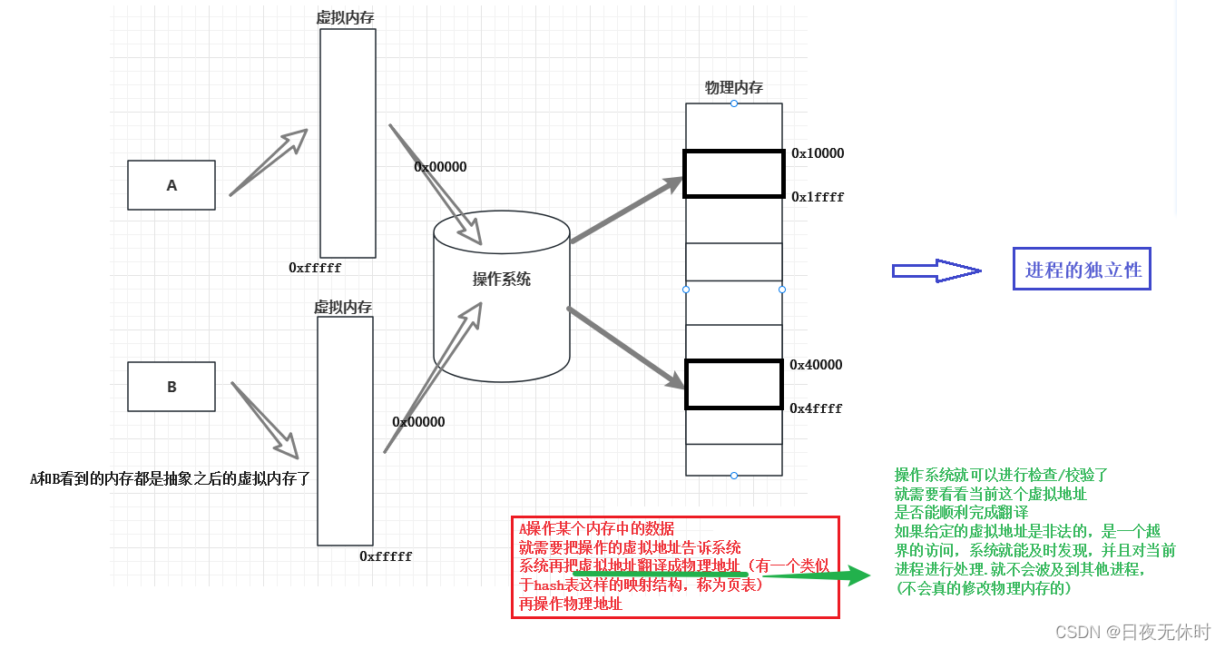 外链图片转存失败,源站可能有防盗链机制,建议将图片保存下来直接上传