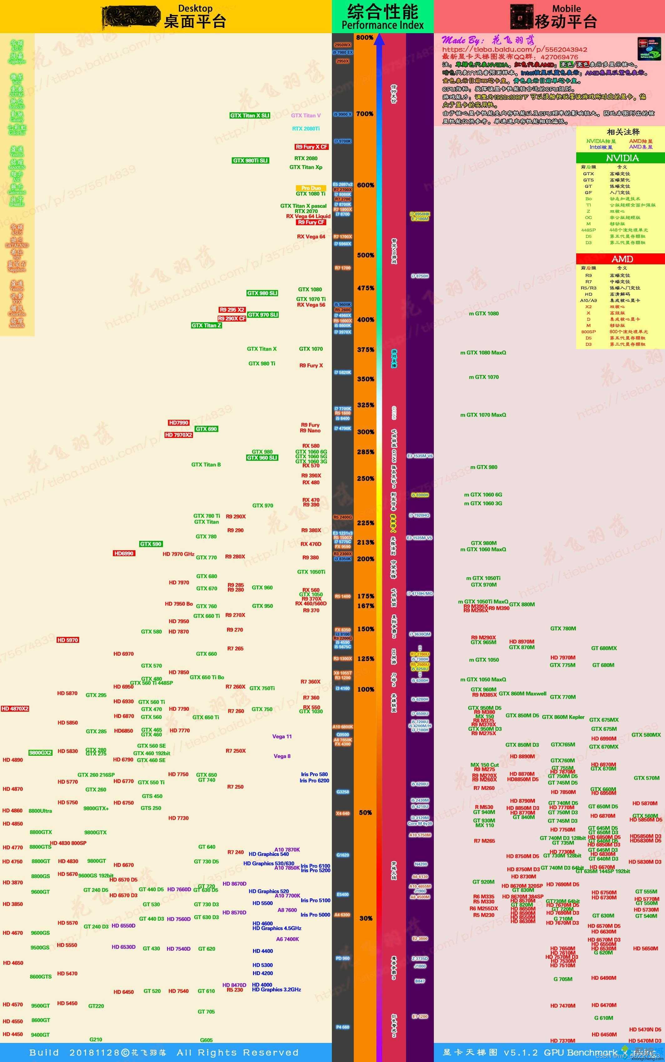 2022最新显卡天梯图，2022显卡天梯排行榜