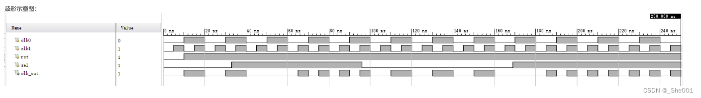 硬件语言Verilog HDL牛客刷题day10 华W部分 和 DJ部分