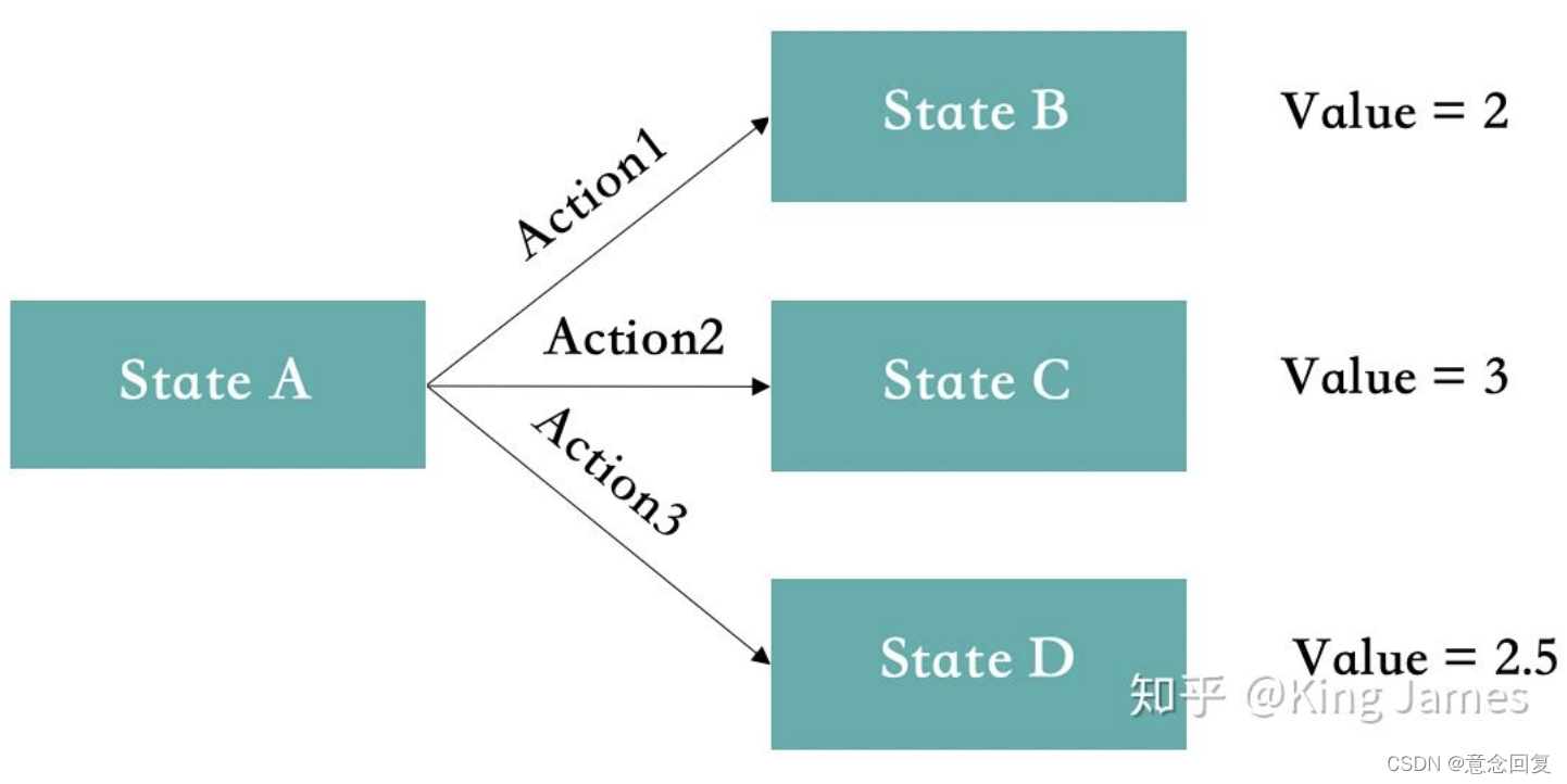 机器学习算法（三十）：强化学习（Reinforcement Learning）