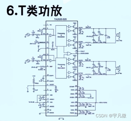 功放电路有这么多种，哪种音质最好呀？