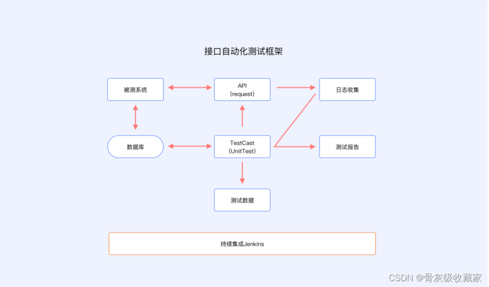 黑马程序员软件测试实战项目