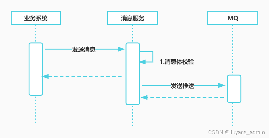 消息中心设计