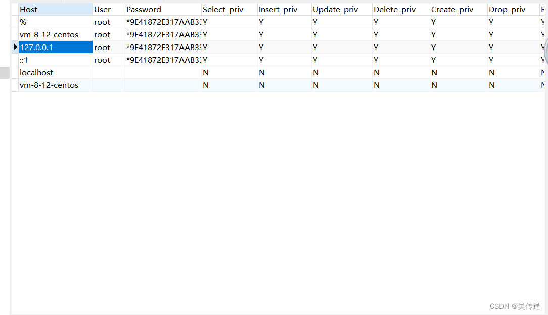 一次简单的创建LinuxMysql备份脚本_linux 备份mysql脚本-CSDN博客