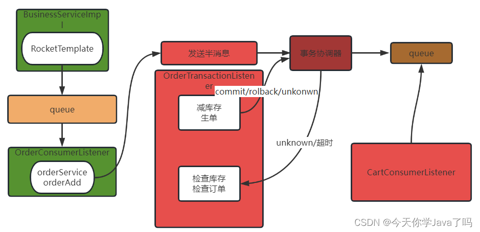 [外链图片转存失败,源站可能有防盗链机制,建议将图片保存下来直接上传(img-wdBk2Jaz-1690455046510)(E:/TeduWork/notes-2303/%25E8%25AF%25BE%25E5%25A0%2582%25E7%25AC%2594%25E8%25AE%25B0/Day14/assets/image-20230726091349572.png)]