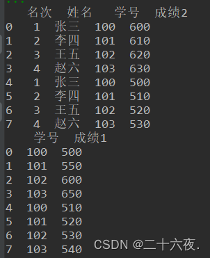 【Python处理EXCEL】基础操作篇3：用Python对Excel表格进行拼接合并