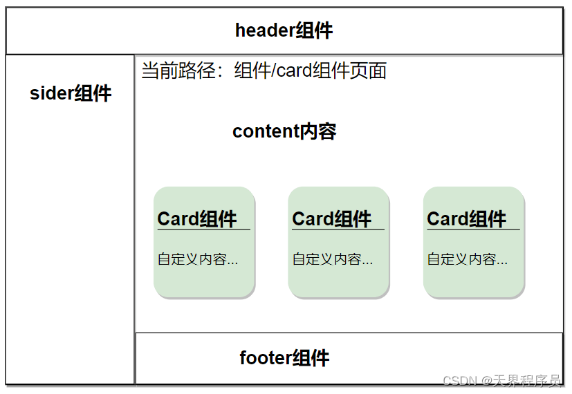 第四章 模块和组件、模块化和组件化的理解