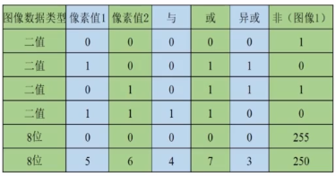 opencv_c++学习（八）