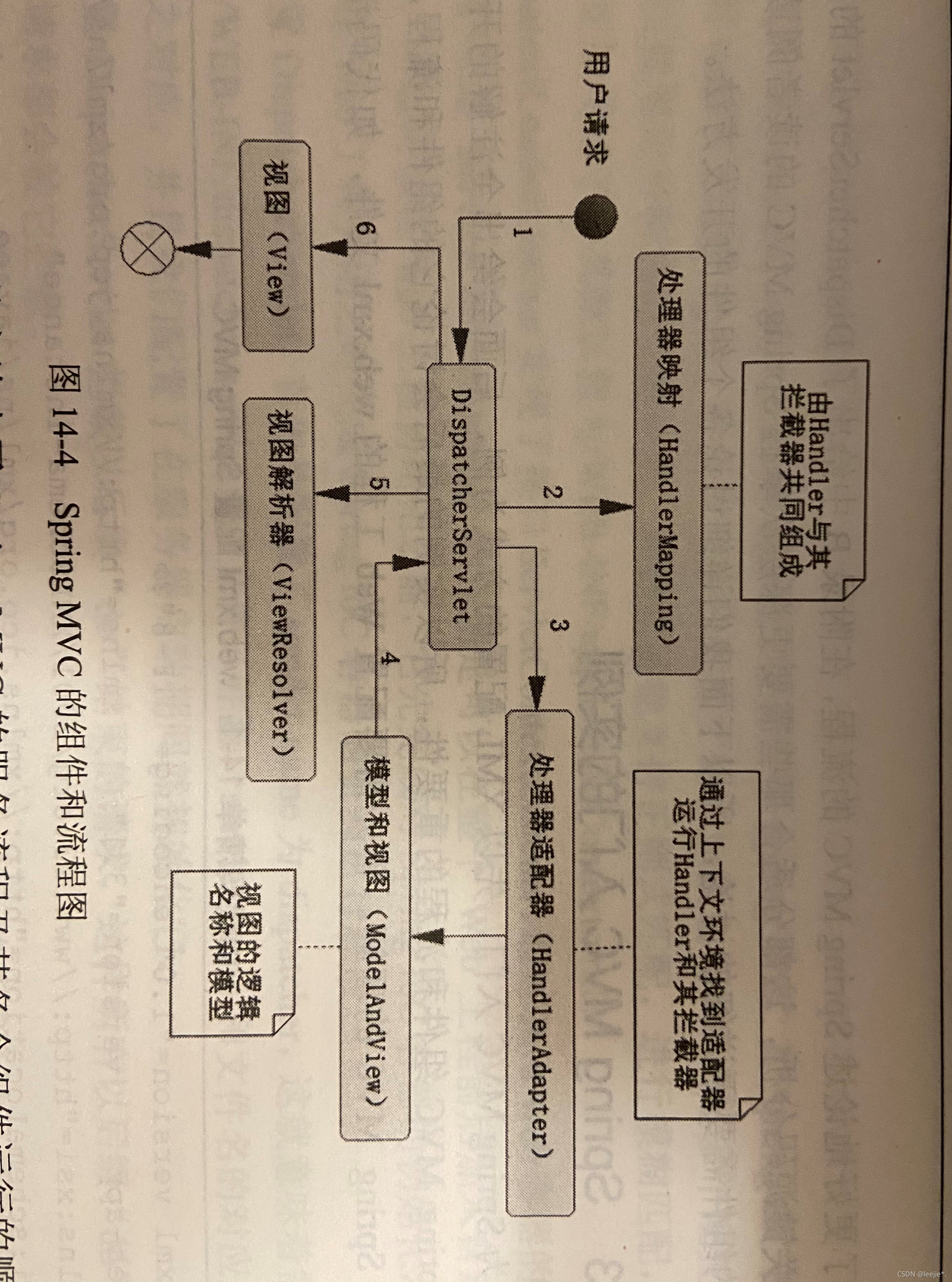 请添加图片描述