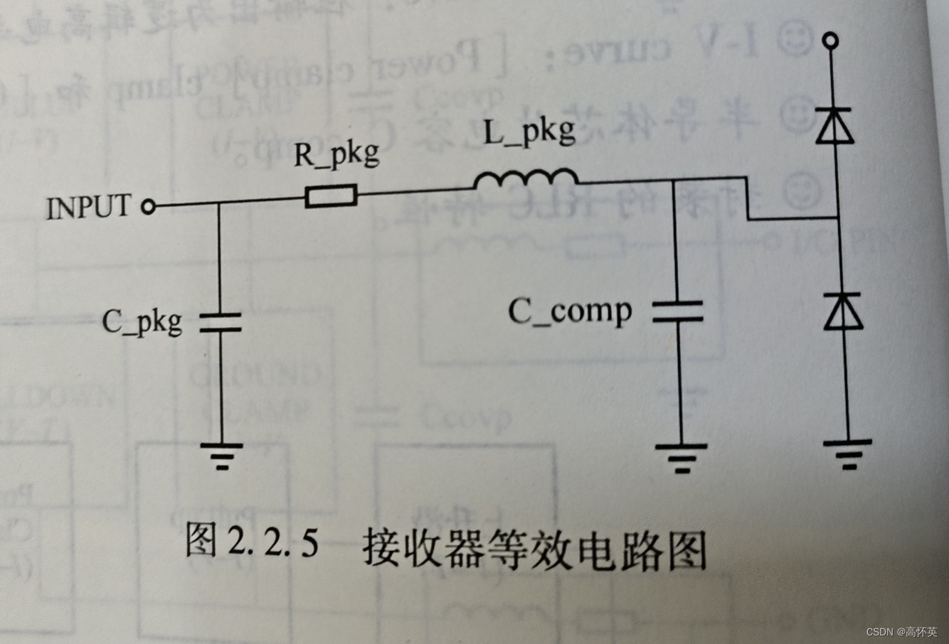 信号完整性学习笔记-IBIS模型