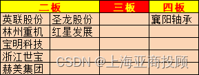 上海亚商投顾：沪指高开高走涨1.31% 汽车整车板块领涨