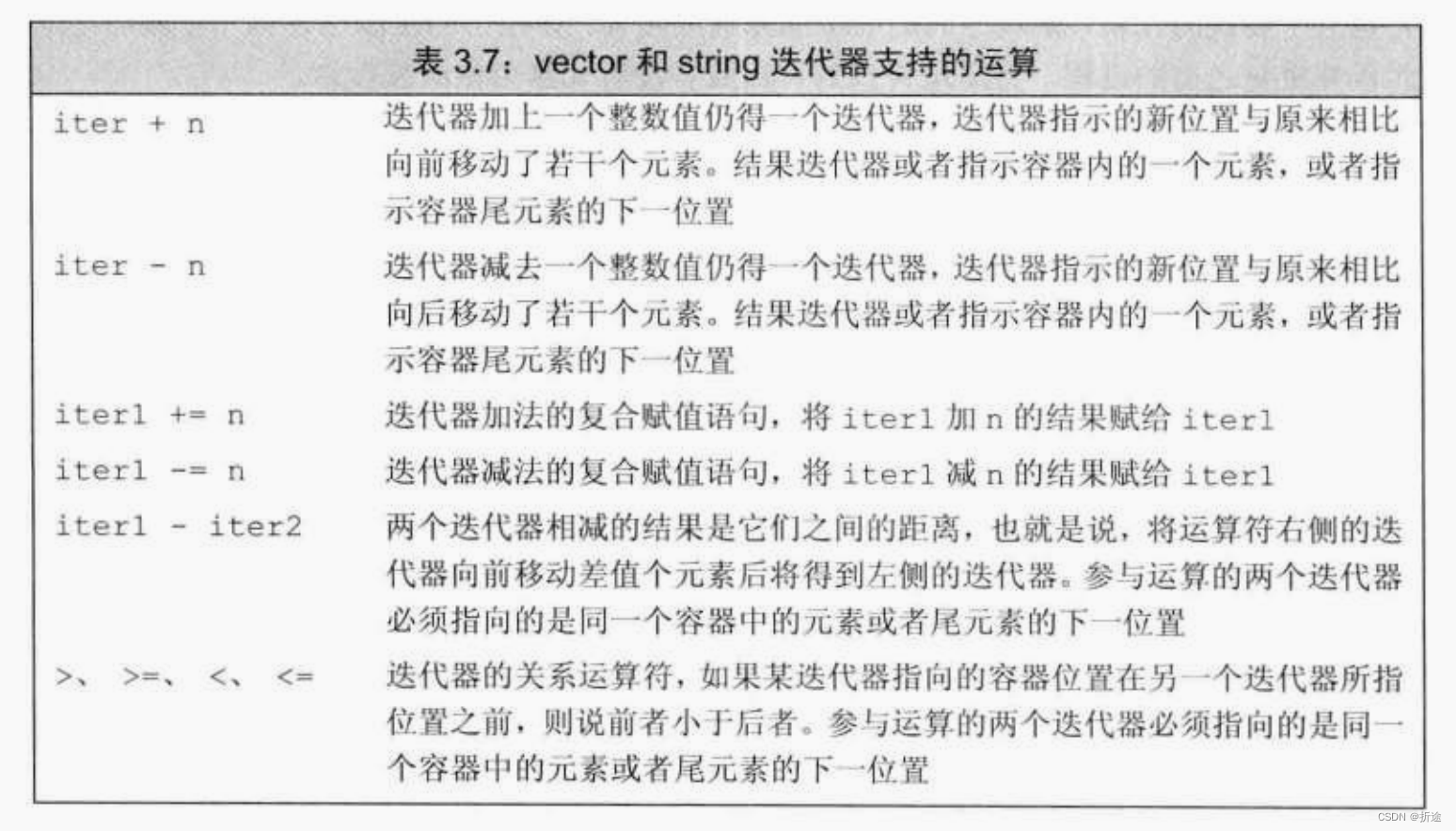 C++primer(第五版)第三章(字符串、向量和数组)