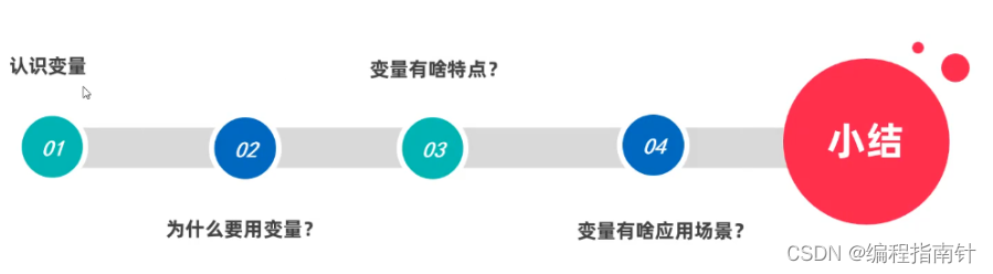 [外链图片转存失败,源站可能有防盗链机制,建议将图片保存下来直接上传(img-71A1Er7V-1689489428400)(assets/1660548540262.png)]