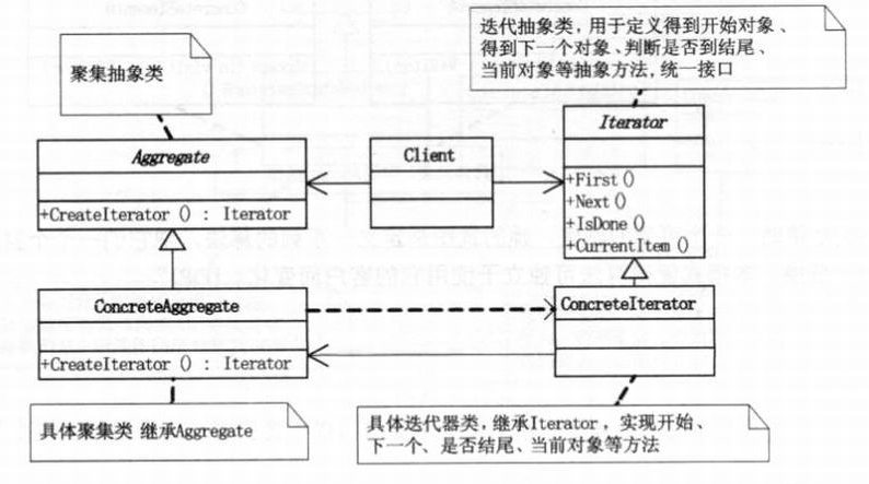 23种设计模式概述