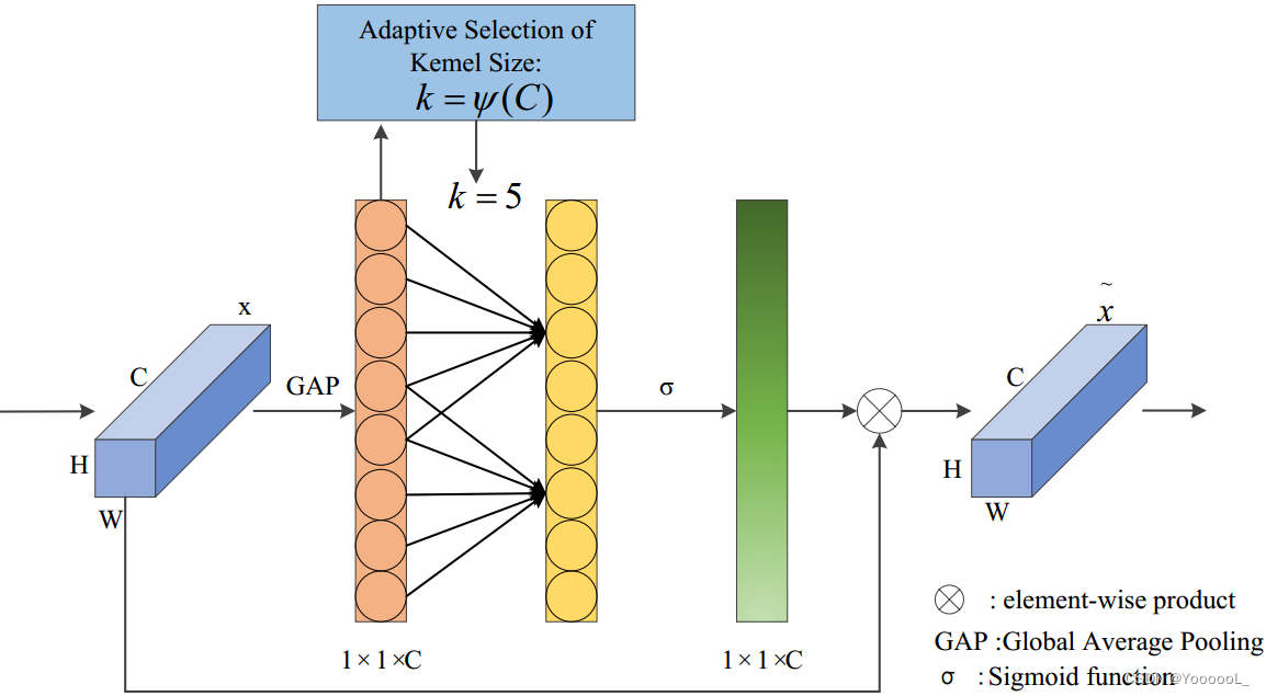 【目标检测论文阅读笔记】Lightweight multi-scale network for small object detection ...