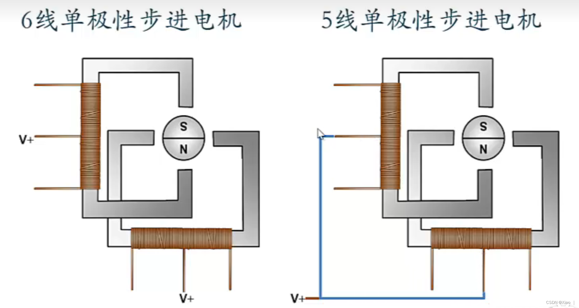 几类步进电机的原理
