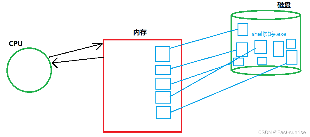 [外链图片转存失败,源站可能有防盗链机制,建议将图片保存下来直接上传(img-yDLyj6hj-1670237895160)(C:\Users\DongYu\AppData\Roaming\Typora\typora-user-images\image-20221129192527669.png)]