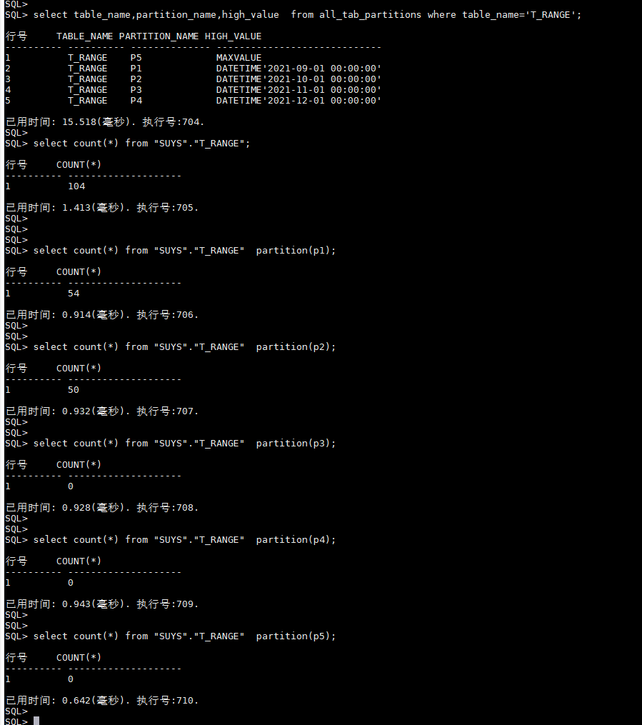 Dameng database table list-level permission recycling - Programmer Sought