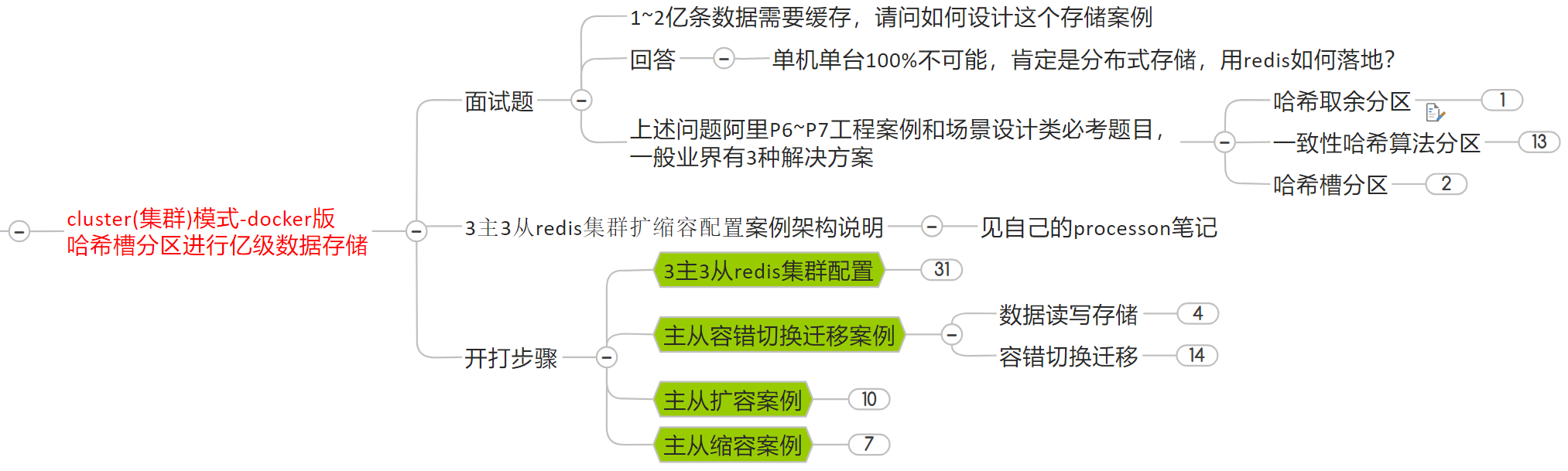 尚硅谷Docker实战教程-笔记08【高级篇，Docker复杂安装详说】