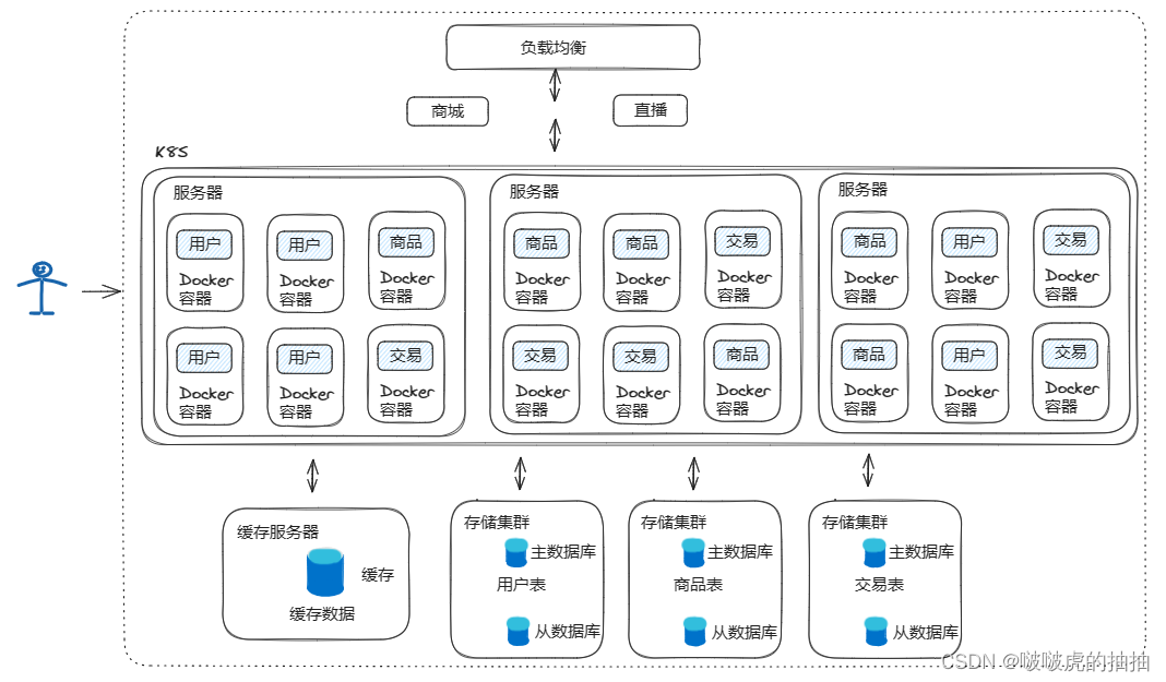 八大技术架构-演进之路