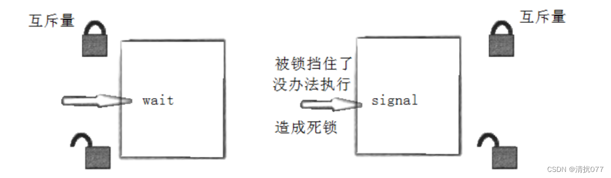 【Linux】线程详解之线程互斥与同步