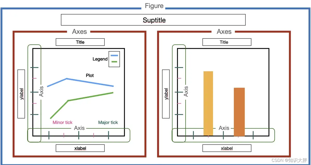 Excel 可视化教程之可视化的科学与艺术