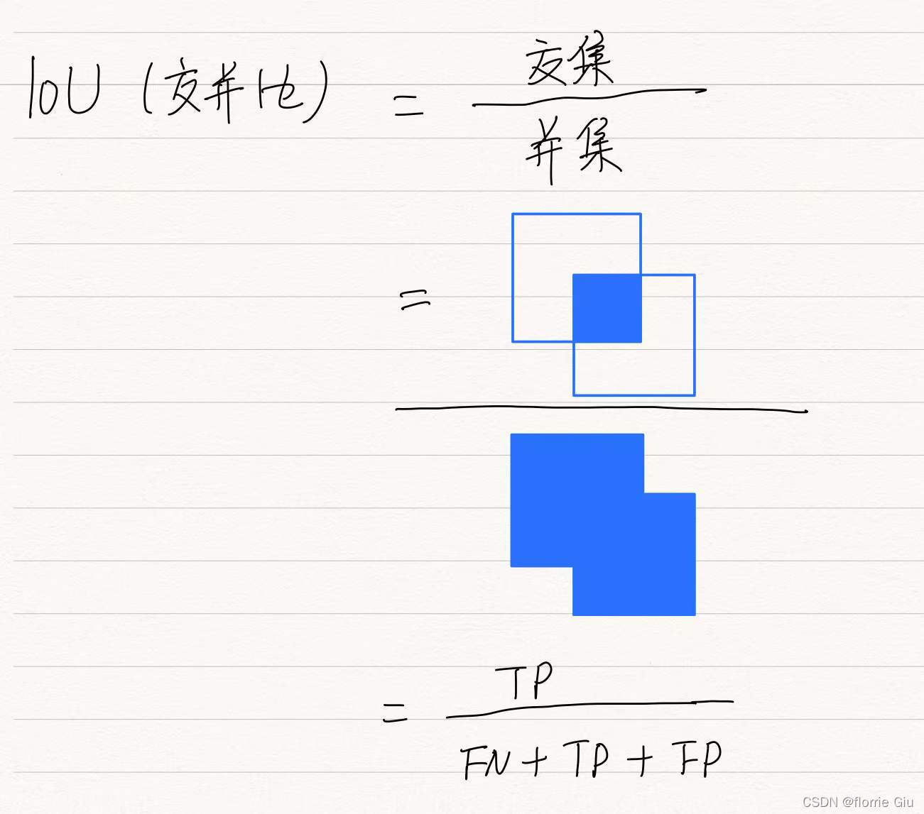 交并比