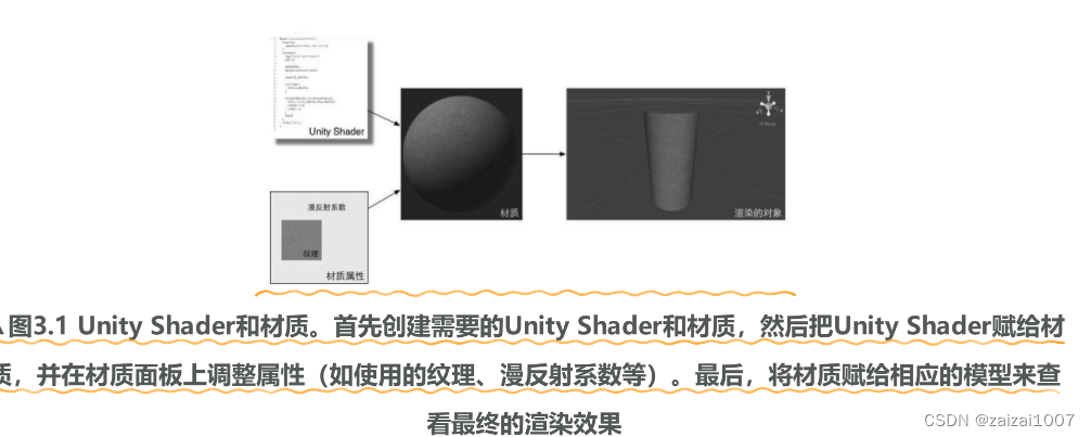 《UnityShader入门精要》学习2