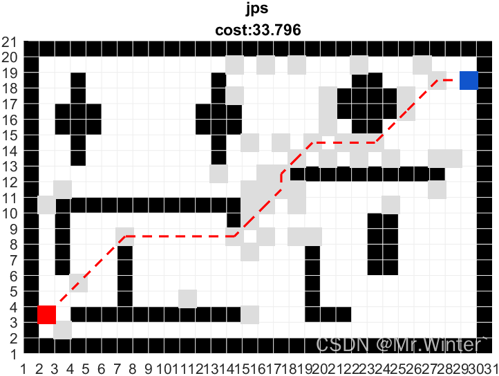 路径规划 | 图解跳点搜索JPS算法(附ROS C++/Python/Matlab仿真)