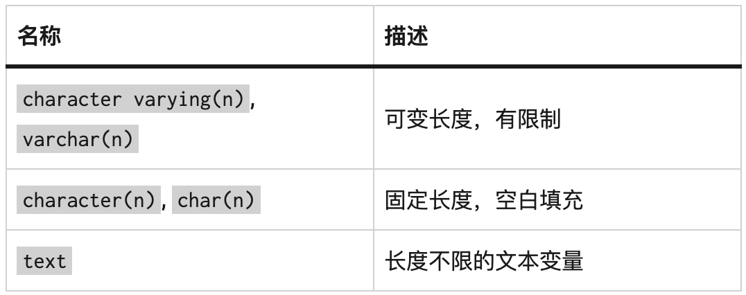 百亿美金的设计，深度剖析 GitLab 的 Postgres 数据库 schema