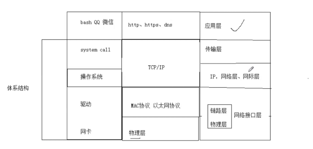 linux 套接字文件怎么查看_基于socket的网络编程「建议收藏」