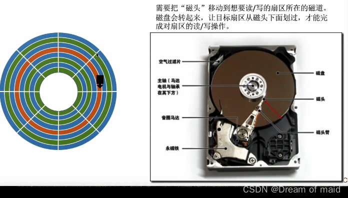 请添加图片描述