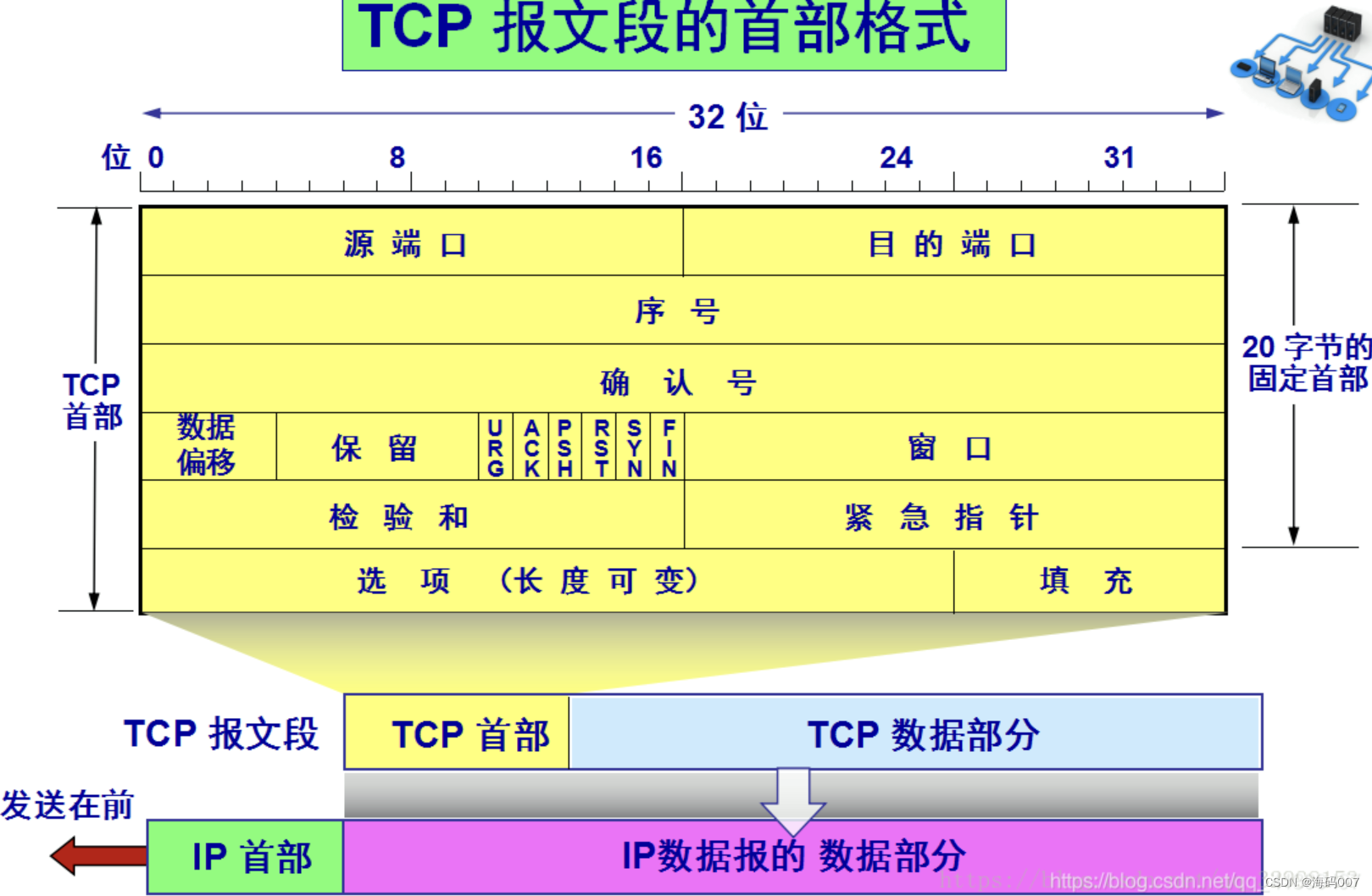 【计网 传输层概述】 中科大郑烇老师笔记 （十）