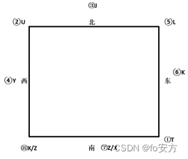 管理类联考——逻辑——知识篇——第六章 管理类联考基础逻辑——综合推理*****